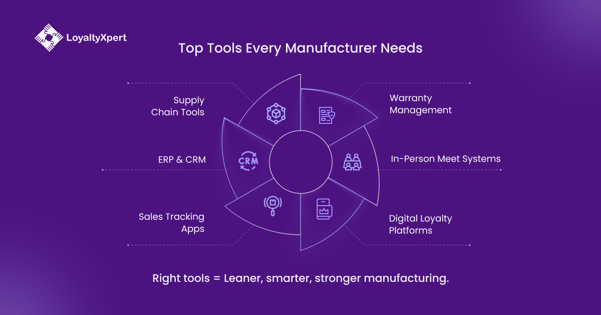 Understanding Operational Tools Manufacturers